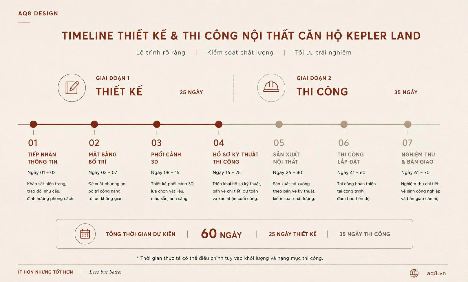 Tiến độ Thiết kế và Thi công Nội thất căn hộ Kepler Land D11, tòa HH02-2